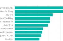 Nhiều dự án nhà ở dưới 1 tỷ đồng tại Sài Gòn