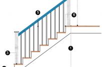 7 kích thước cần biết để thiết kế cầu thang an toàn