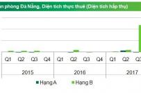 Đà Nẵng: Giá thuê văn phòng hạng A tăng mạnh