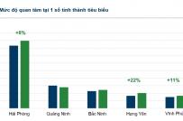 Thị trường BĐS phía Bắc: Dự án cũ được tìm kiếm nhiều nhất