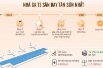 Năm 2020 sẽ triển khai 3 dự án giao thông trọng điểm