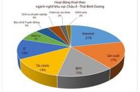 Công ty công nghệ 