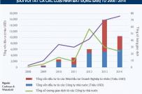 Trung Quốc nở rộ xu hướng đầu tư ra nước ngoài