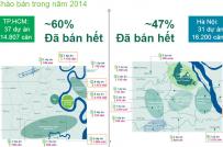 Hà Nội, Tp.HCM và những so sánh thú vị về thị trường BĐS năm qua