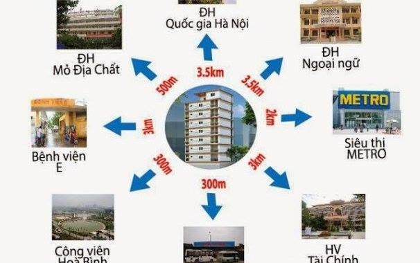 Căn hộ chung cư BQP tại Xuân Đỉnh, đường Nguyễn Văn Huyên kéo dài
