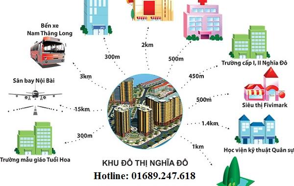 Cho thuê kiot tầng 1 làm văn phòng, cửa hàng trong khu đô thị mới Nghĩa Đô, LH 01689247618