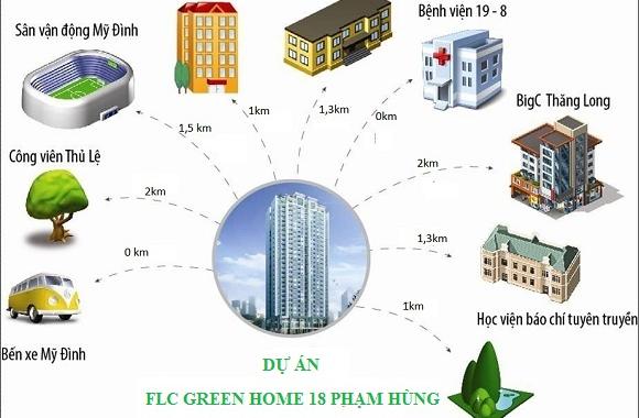 Bán căn hộ FLC Green Home 18 Phạm Hùng giá chỉ từ 1.3 tỷ/căn 2 phòng ngủ