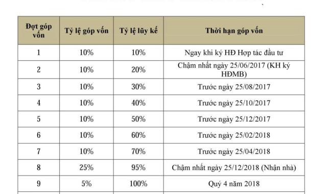 Chỉ 30 căn Thủ Thiêm Garden có giá ưu đãi 839 triệu, chỉ 18tr/m2