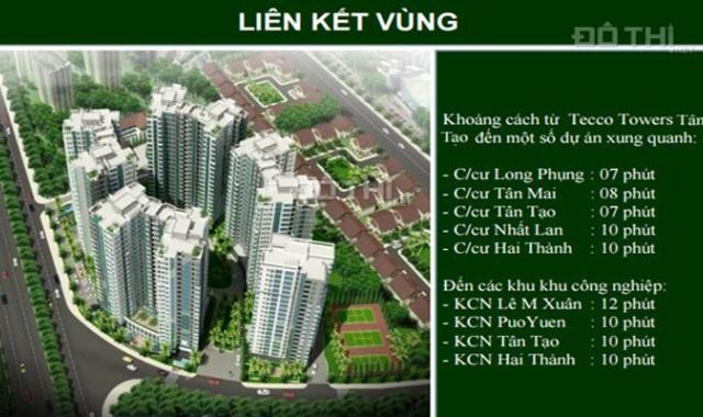 Căn hộ Tecco Bình Tân - Chỉ 750 triệu/ căn 2 PN
