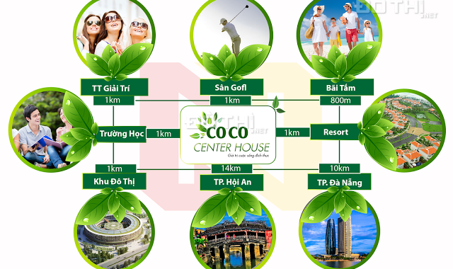 19/2 mở bán đất biển - dự án Coco Center House Nam Đà Nẵng - LH Mr Thắng 0906439161