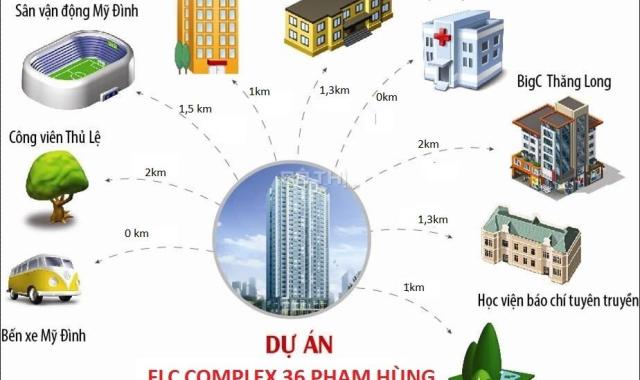Chính chủ cần bán gấp căn góc Đông Nam 98m2 dự án FLC 36 Phạm Hùng, giá 30,5tr/m2. Miễn trung gian