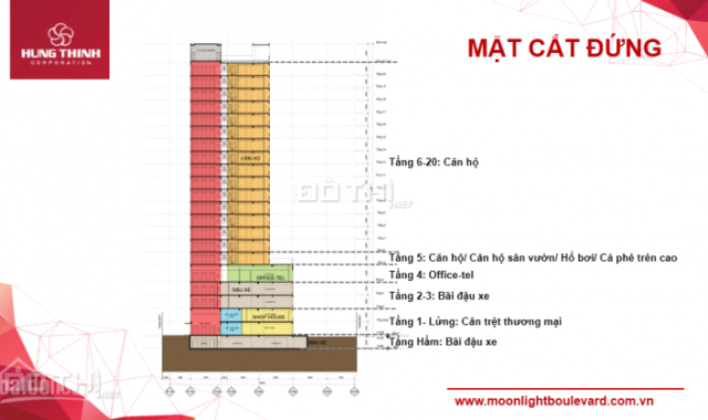 Chỉ 1,1 tỷ/ căn - căn hộ mặt tiền đường Kinh Dương Vương