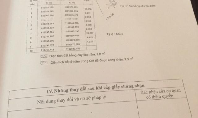 Đất HXH đường Trương Văn Thành, P. Hiệp Phú, 28tr/m2