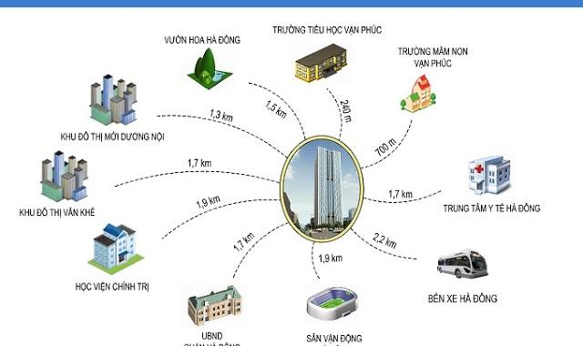 Bán CHCC tại Dự án Hà Nội Landmark 51 Tower, Hà Đông, Hà Nội diện tích 112m2, giá 22 triệu/m²