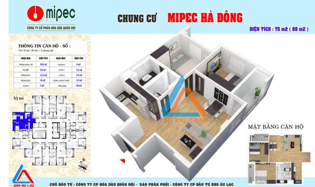 Sở hữu căn hộ Mipec Hà Đông, giá chỉ từ 14,3tr/m2, full nội thất