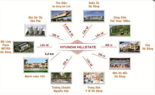 Chỉ với 350 triệu đồng sở hữu ngay căn hộ 5 sao Hyundai Hill State trung tâm quận Hà Đông