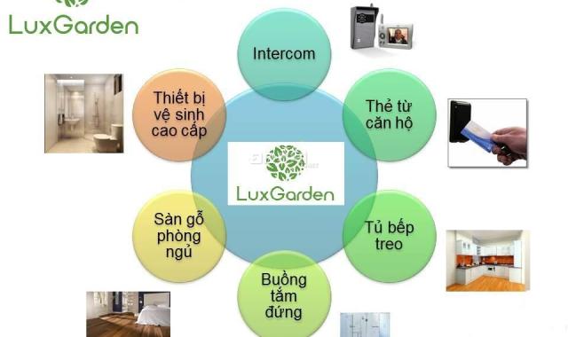 LuxGarden mở bán block B căn hộ sân vườn với giá ưu đãi chỉ 23tr/m2