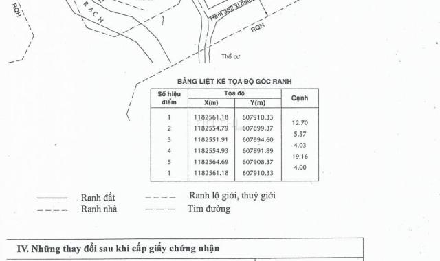 Bán nhà đẹp, nhà riêng đường Huỳnh Tấn Phát, thị trấn Nhà Bè, diện tích 94.3m2, giá 2.3 tỷ