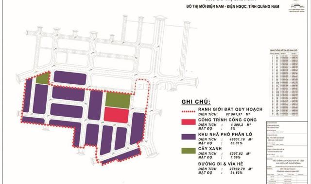 Gaia City, cạnh Cocobay, cạnh biển, khu phía Nam Đà Nẵng 4.5tr/ m2 0906.515.461 CK đến 15%