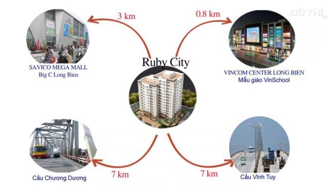 Những lý do mà bạn nên mua Ruby City 3 Phúc Lợi, Long Biên khi bạn chỉ có dưới 1 tỷ