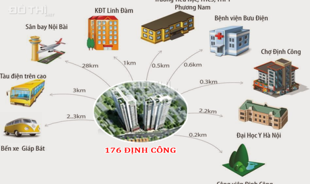 Chung cư 176 Định Công, vị trí đẹp mặt đường Định Công, nhận đặt chỗ chọn căn, hướng