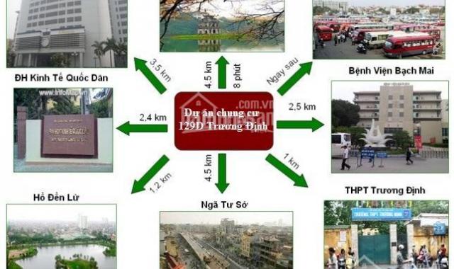 Những căn cuối dự án Trương Định đã cất nóc giá chỉ từ 23tr/m2 nhận nhà tháng 12. LH: 0972965961