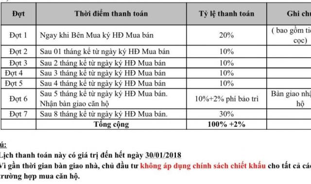 Mở bán 40 căn hộ đẹp nhất Cộng Hòa Garden, Q. Tân Bình, giá 2,2 tỷ/2PN, nhận nhà T6/2018