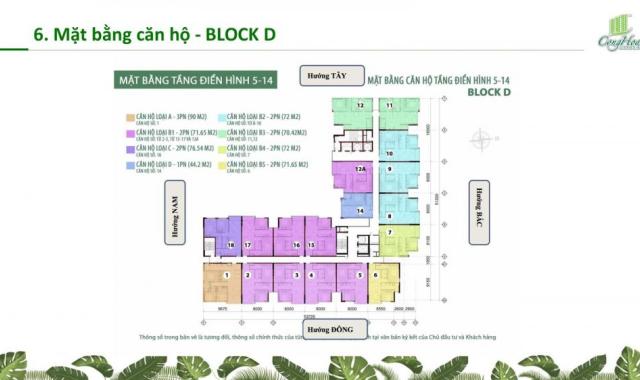 Mở bán 40 căn hộ đẹp nhất Cộng Hòa Garden, Tân Bình, giá 2.2 tỷ/2PN, DT 72m2
