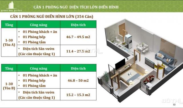 Bán căn hộ chung cư Hạ Long - đầu tư sinh lời cao chỉ từ 730 triệu/căn