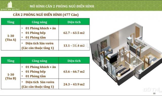 Bán căn hộ chung cư Hạ Long - đầu tư sinh lời cao chỉ từ 730 triệu/căn