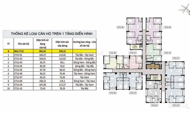 Sở hữu căn hộ 2PN chỉ với 200tr tại khu đô thị Hồng Hà Eco City
