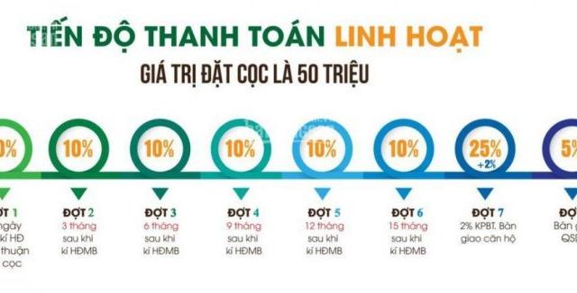 Dự án đầu tư sinh lời hot nhất quận Hà Đông, LH 0971652575