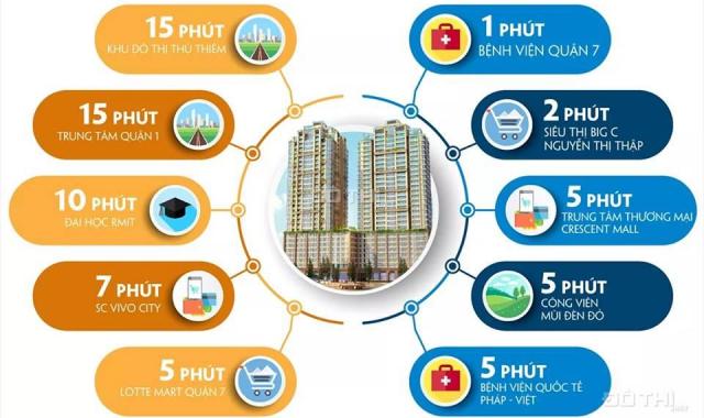 Officetel mặt tiền Nguyễn Thị Thập, Q7, trần cao 4.5m làm gác lửng, 1.4 tỷ. LH CĐT: 0932779575