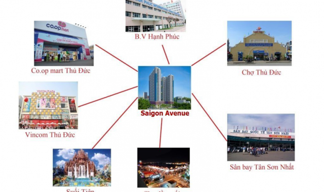 Chính chủ cần tiền bán gấp căn hộ Saigon Avenue giá 1.45 tỷ, giá bán trong tuần. LH 0931778087