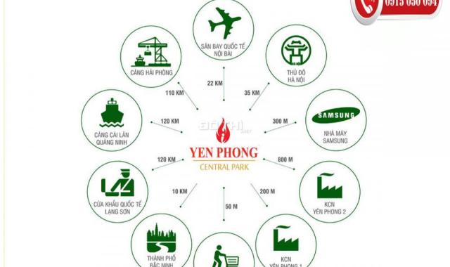 Cơn sốt đất tại Yên Phong, Bắc Ninh, khu đô thị mới Yên Trung, Thụy Hòa