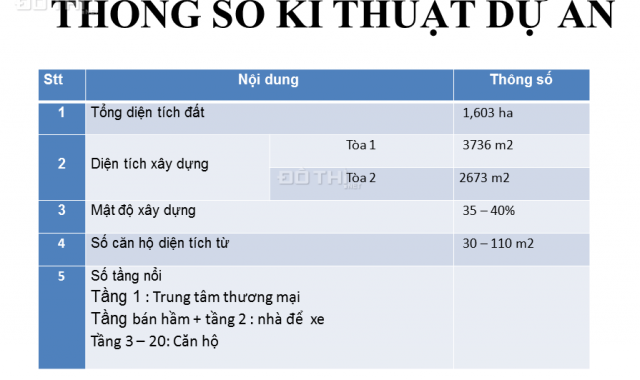 Chung cư Green City Bắc Giang, 30m2 - 78m2, ưu đãi khủng. LH: 0967 562762