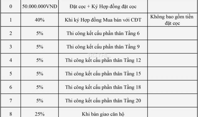 Căn hộ Kingsway Tower giá tốt nhất thị trường, chỉ 1,2 tỷ, sở hữu ngay, quý II/2020 nhận nhà