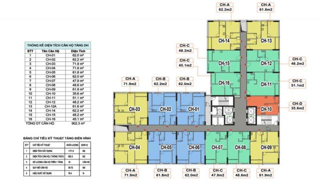 Ưu đãi cực sock dành cho 100 khách hàng đầu tiên đặt mua chung cư Xuân Mai Thanh Hóa