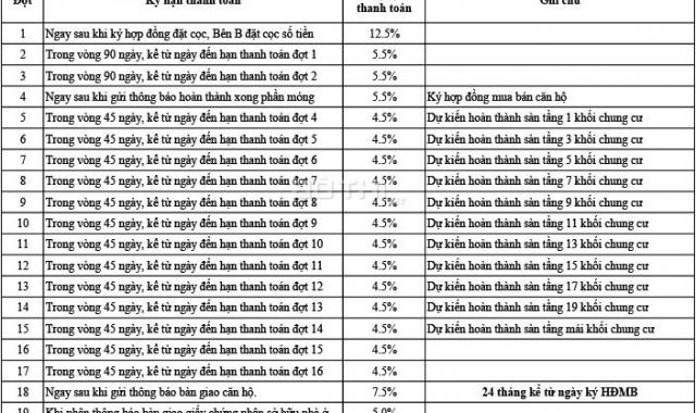 Bán Lavita Charm giá tốt nhất căn 67m2, 2 PN, 2 WC, 1,7 tỷ thanh toán 29%, góp 24 tháng. 0938430460