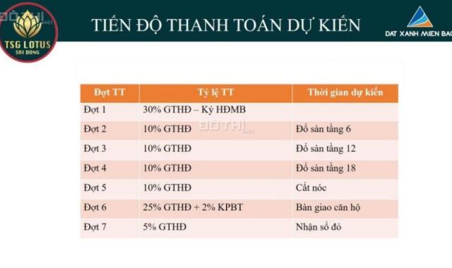 TSG Lotus Sài Đồng Long Biên, Hà Nội - siêu bão đầu tư - an cư lý tưởng