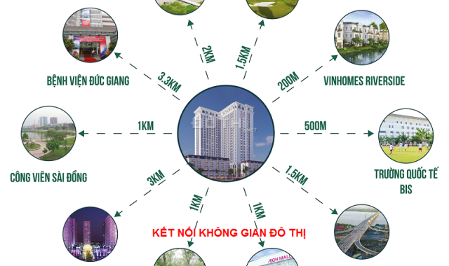 TSG Lotus Sài Đồng Long Biên, Hà Nội - siêu bão đầu tư - an cư lý tưởng