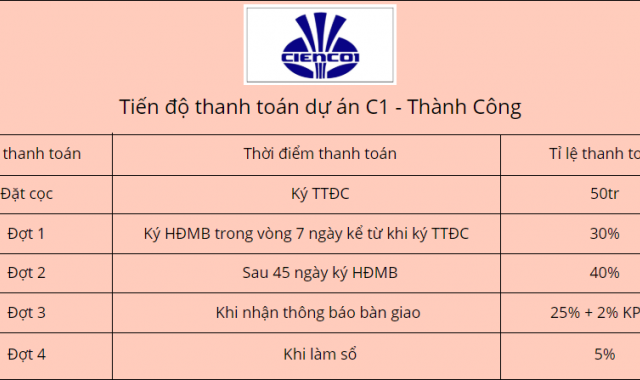 Bán căn hộ chung cư tại dự án Chung cư C1 Thành Công, Ba Đình, Hà Nội DT 61m2 - 64m2 giá 43 tr/m2