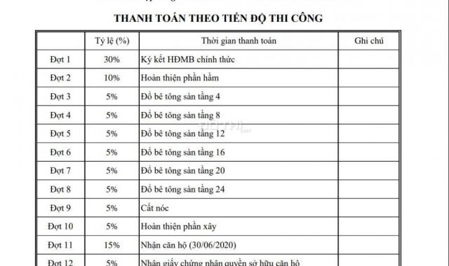 Chủ đầu tư mở bán 20 lô shophouse dự án City Gate 2, mặt tiền Võ Văn Kiệt, DT 10x12m, giá 27 tr/m2