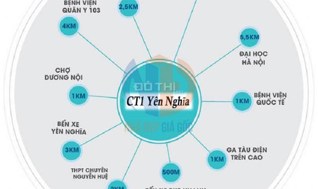 Chung cư TM CT1 Yên Nghĩa, 10.9 tr/m2. LH: 097.534.2826