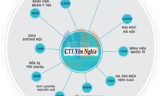 Sốc, chung cư giá rẻ, bộ tư lệnh thủ đô CT1 - Yên Nghĩa. Lh em Toàn: 0975342826