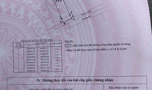 Bán lô đất 90m2 thổ cư, 1 sẹc Hà Huy Giáp, ngay sát chợ Đường