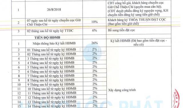 PKD Hưng Phát bán lại căn 66m2, giá gốc 2.2 tỷ. LH: 0901921246