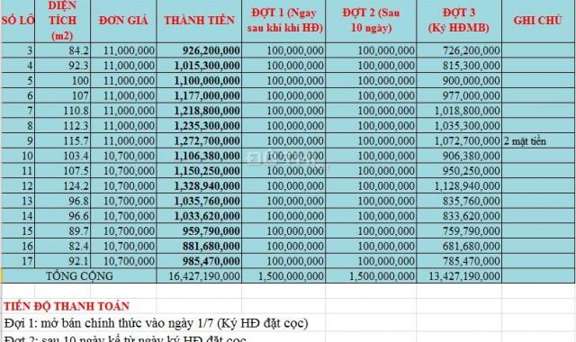 Bán đất tại đường Võ Nguyên Giáp, Xã Diên Toàn, Diên Khánh, Khánh Hòa, DT 82m2, giá 881 triệu