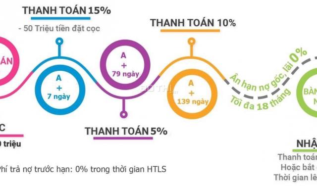 Căn hộ thông minh, giá cực tốt, hiện đại bậc nhất TPHCM. LH hết chỗ 0938385400