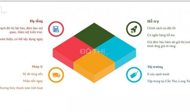 Mở bán dự án KDC hoàn thiện hạ tầng tại Vĩnh Thạnh, Cần Thơ chỉ 30 triệu/suất ưu tiên. 0939.880.260